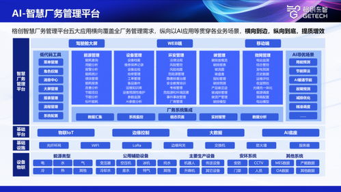 AI赋能厂务管理 格创东智智慧厂务解决方案引领从经验驱动到AI优化转型