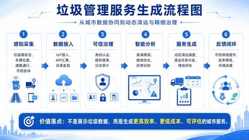 从城市数据走向韧性治理 欧洲城市数据空间中的数据处理服务创新