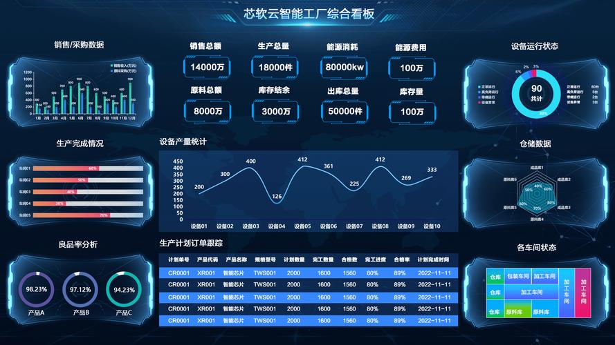 每件产品都拥有了全生命周期的数字档案,完整记录了工艺参数,质量数据