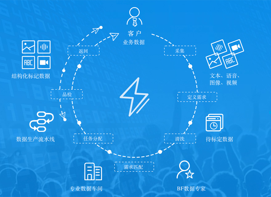 专注于AI数据,BasicFinder为企业提供一站式数据采集与标注服务
